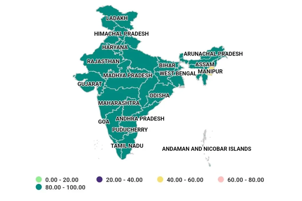 pm kisan All State Wise Payment Success Chart