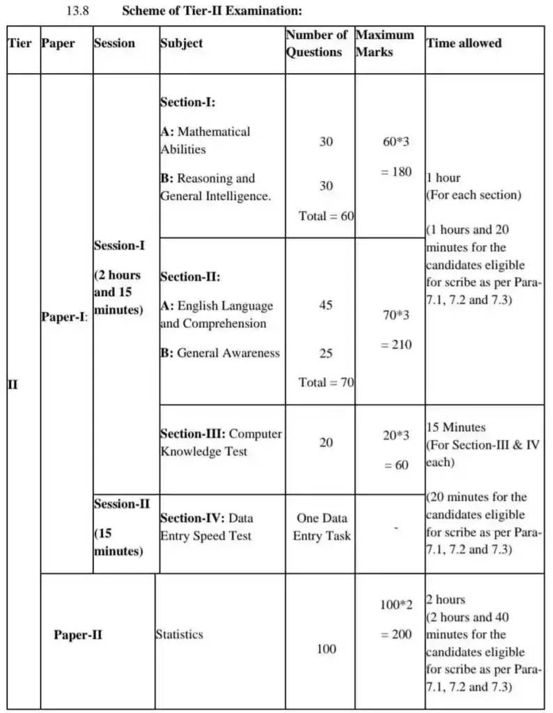 SSC CGL Tier 2 Details Exam Pattern SSC CGL Tier 2 Details Exam Pattern
