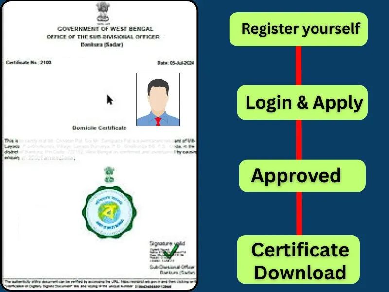 WB Domicile Certificate Download Process