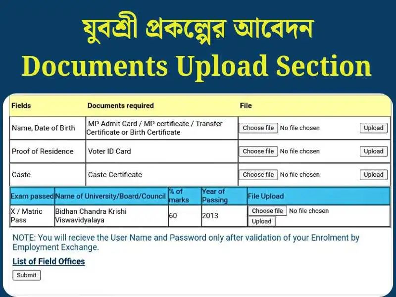Yuvashree Prakalpa Application Form Documents Yuvashree Prakalpa Application Form Documents