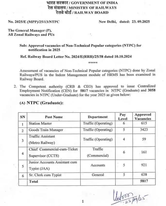 RRB NTPC notification 2025