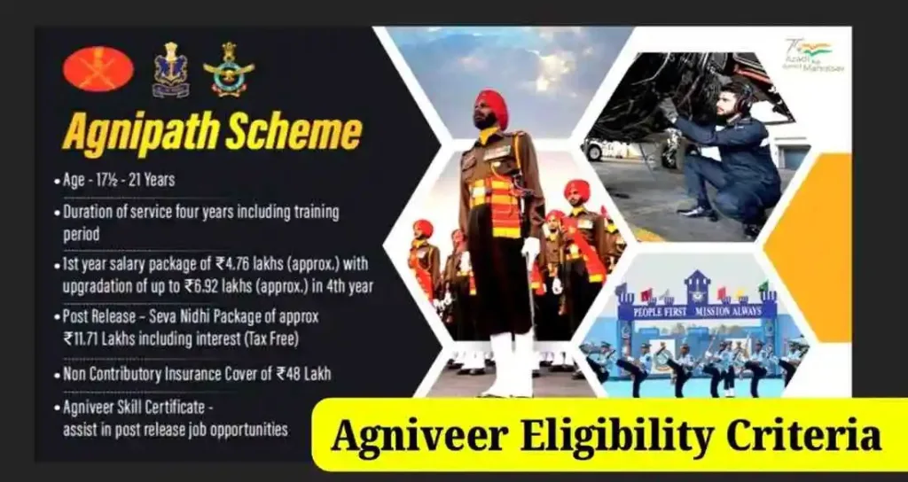 Agniveer_eligibility_Criteria_agnipath_scheme