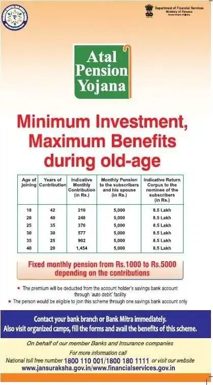 Atal pension Yojana monthly installment