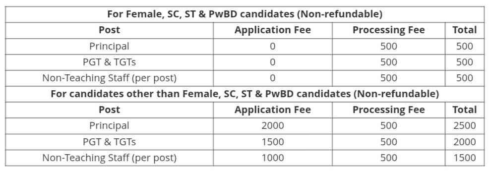 EMRS recruitment 2025 application fees