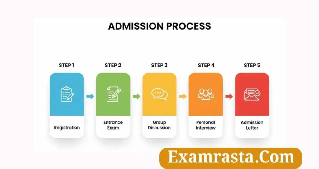 MBA college selection procedure
