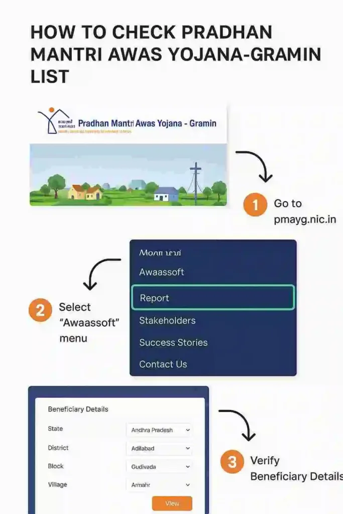 PM awas Yojana Beneficiary Status Check online