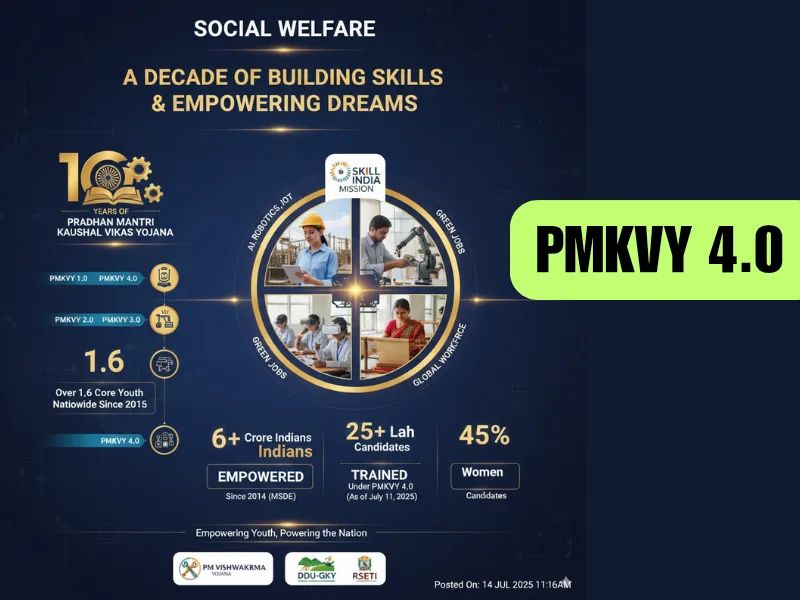 Pradhan Mantri koushal vikas yojana pmkvy 4.0 benefits