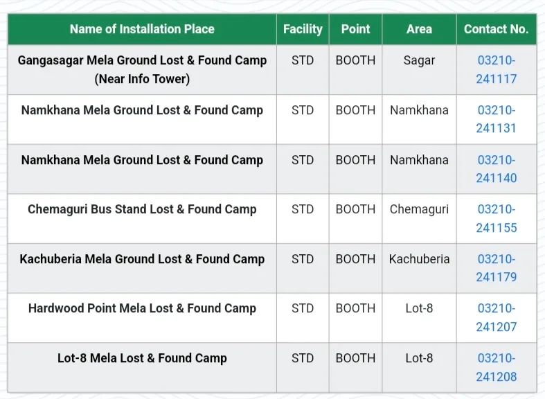 Gangasagar Mela helpline number
