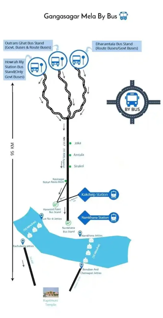 Gangasagar Mela By Bus Route