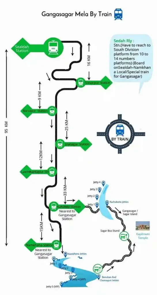 Gangasagar Mela By Train Route