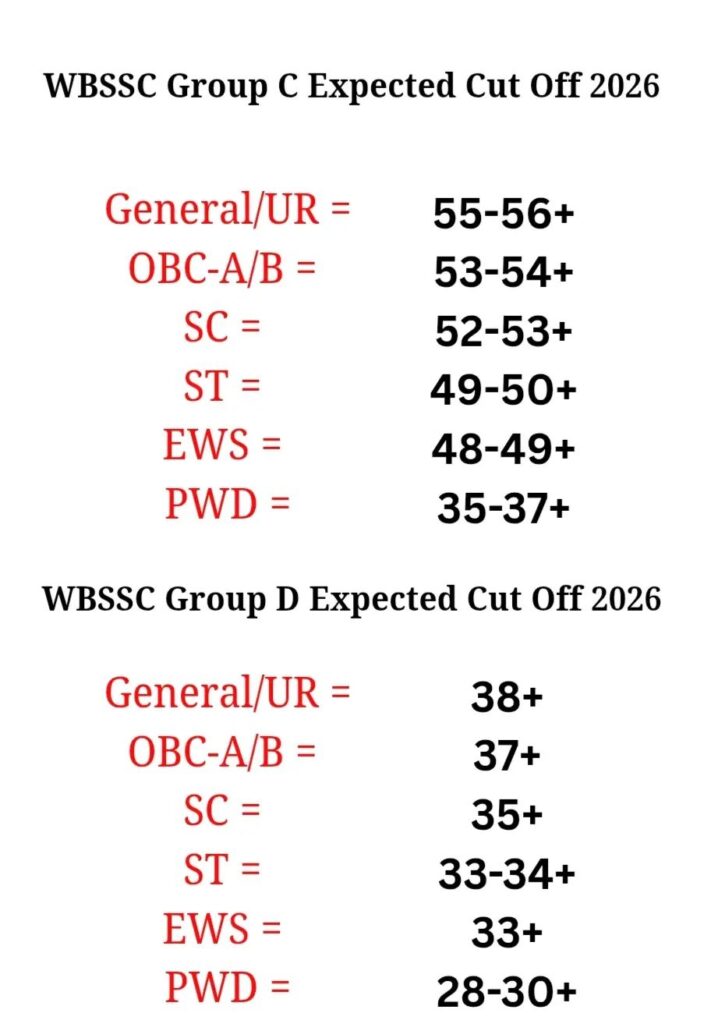 WBSSC Group C and D cut off